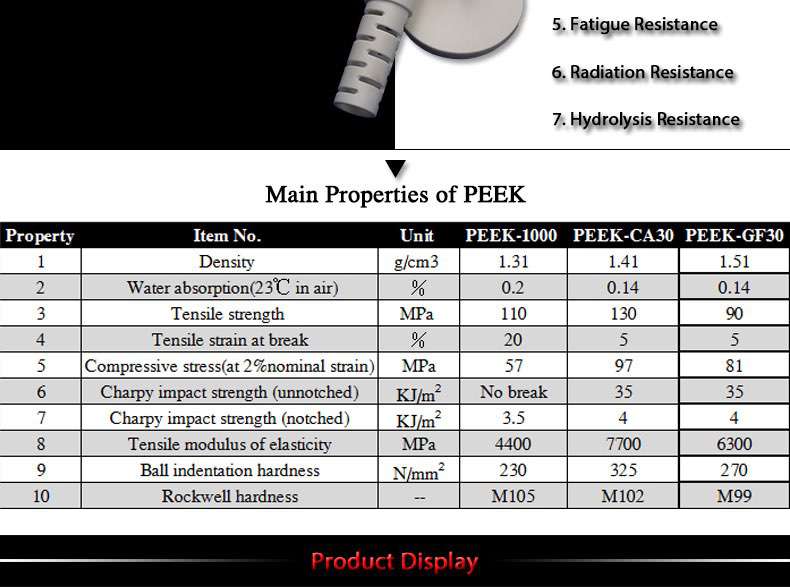 Polyetheretherketone plastic parts