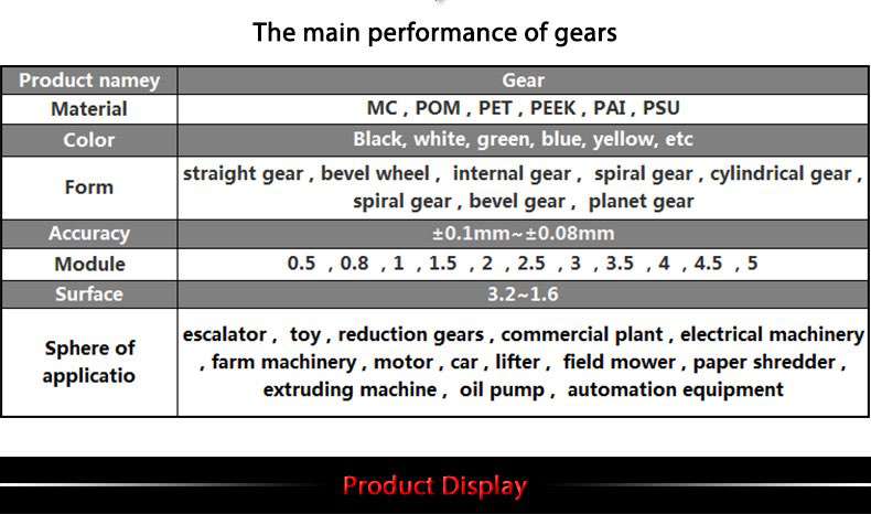 nylon gear