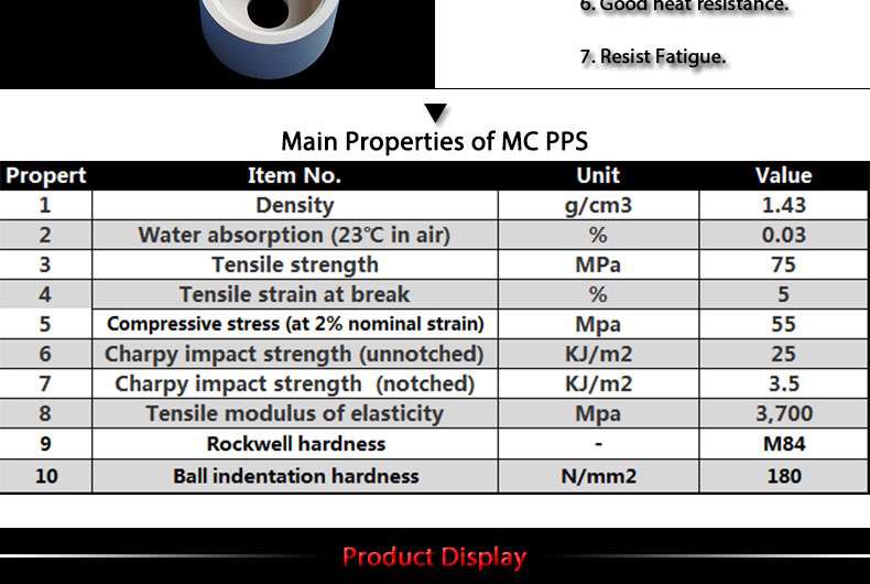 CNC spare parts