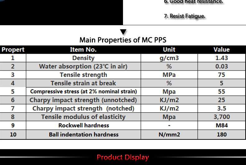 pps sheet