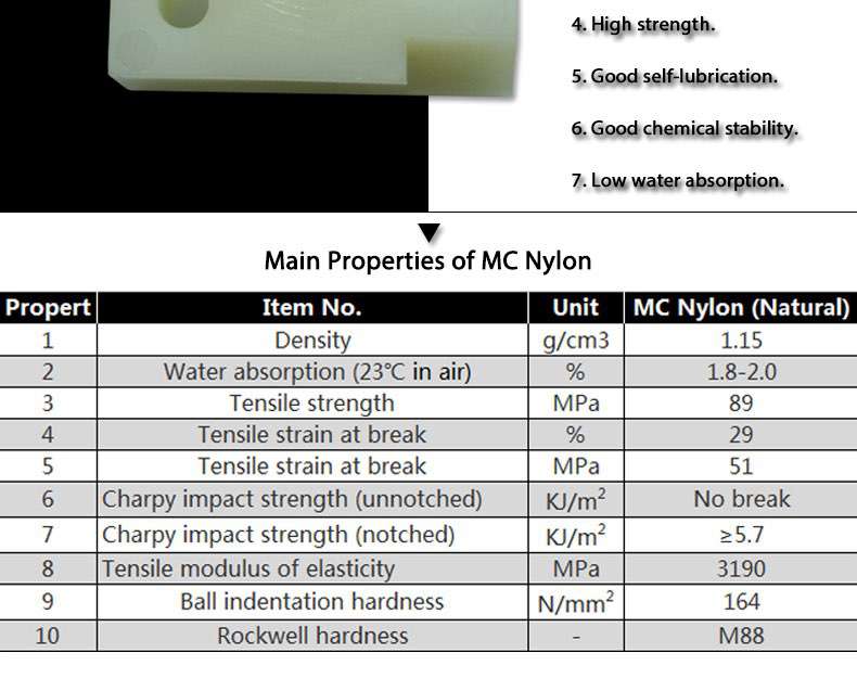 Nylon Slide block