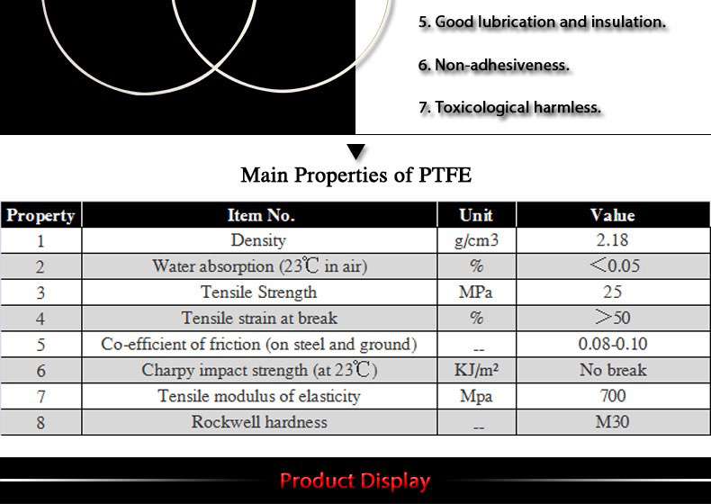 PTFE gasket ring