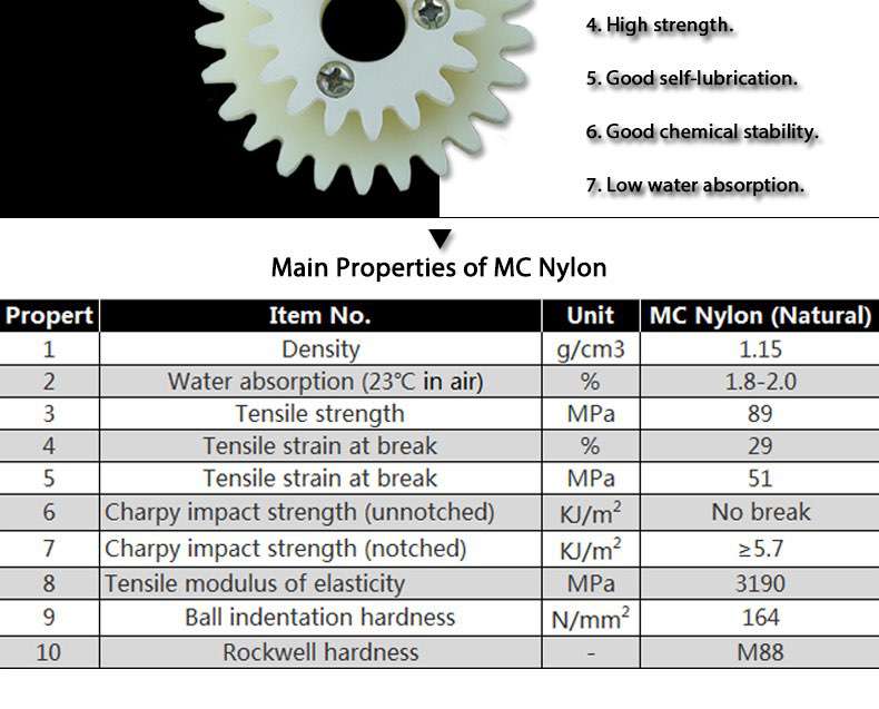 nylon gear