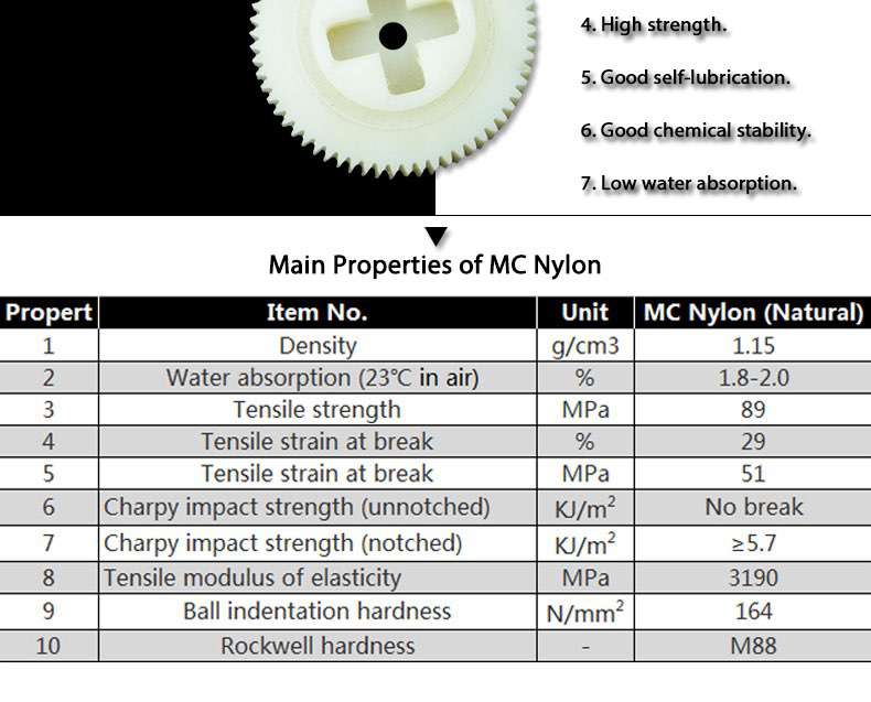 lubricating nylon gear