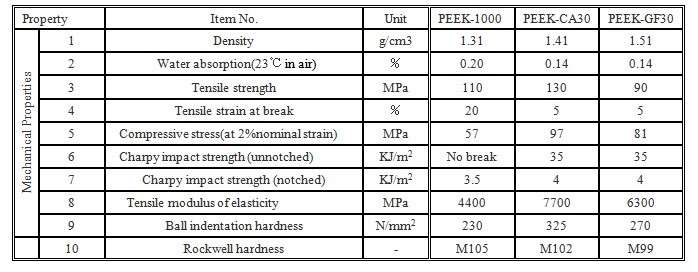 peek plastic parts (2)