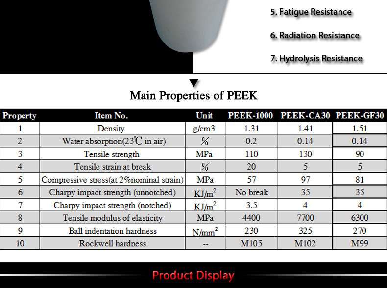ketron peek bushing