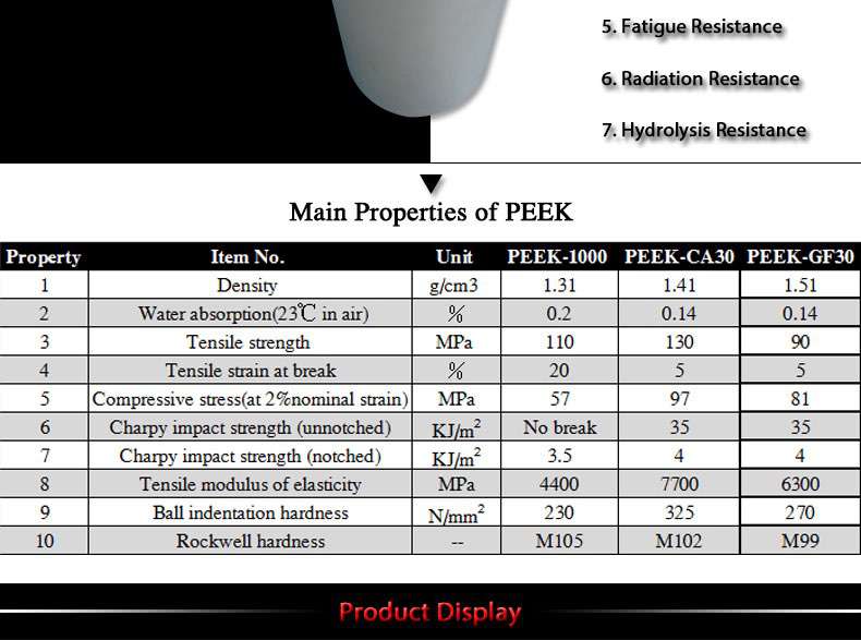 ketron peek bushing