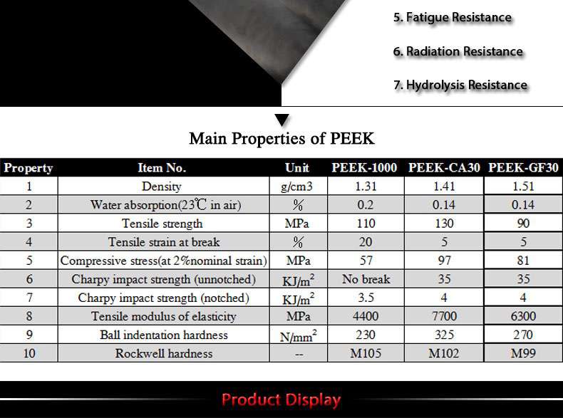 peek sheet