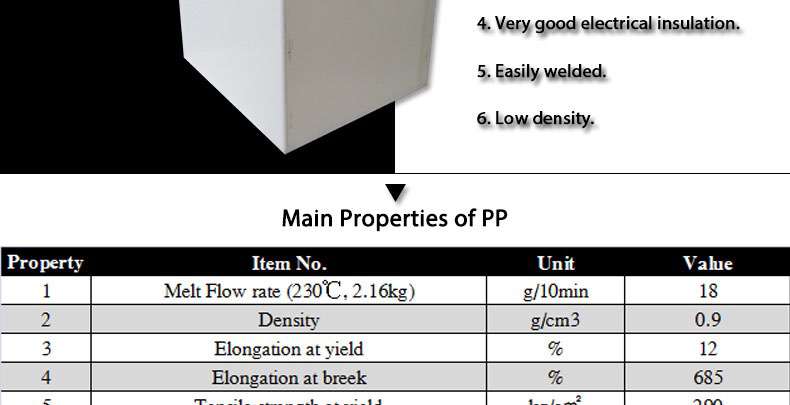 pp parts