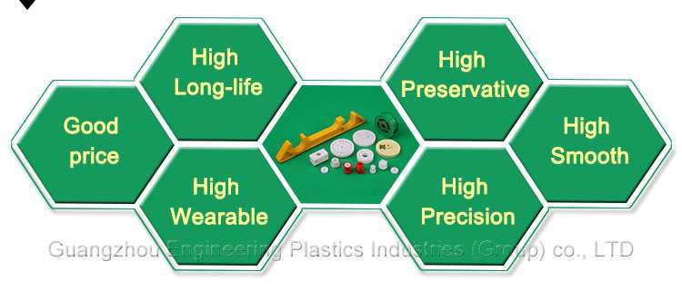 Plastic shell for electronic products