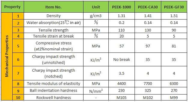 The Main Properties of PEEK