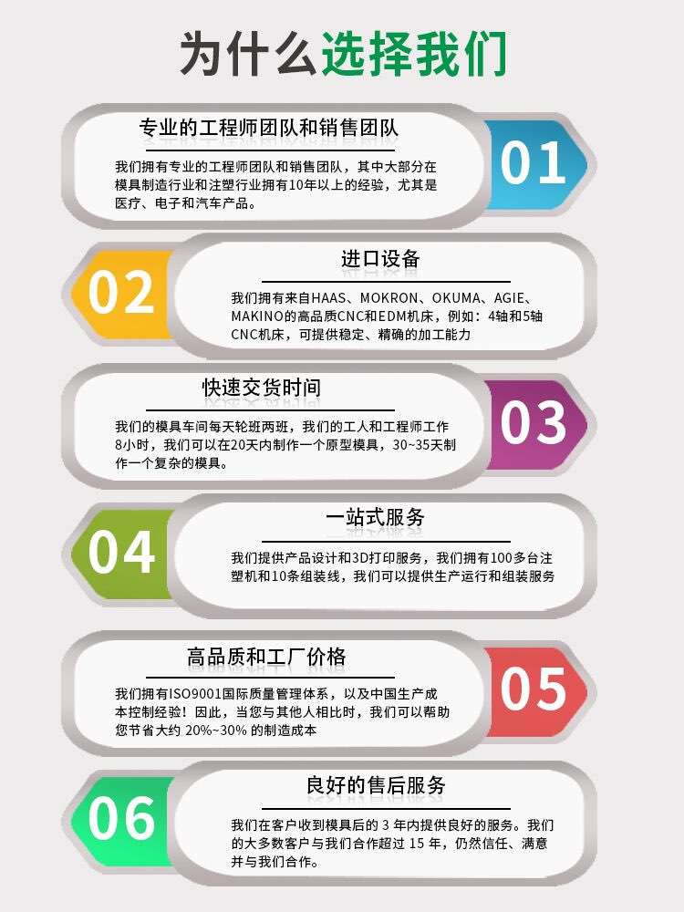 详情页优势中文(1)